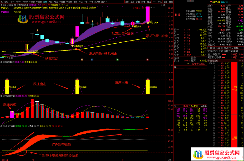 图片[14]智标公式网-提供金钻指标以及精品亲测实战指标公式，汇集各大股市名师高手教程、股市战法交流等.....【妖龙出海】 提前布局大涨妖龙 跟庄出击 突破擒妖龙 防止被甩下车 稳拿主升浪【众筹指标系列】智标公式网-提供金钻指标以及精品亲测实战指标公式，汇集各大股市名师高手教程、股市战法交流等.....智标公式网