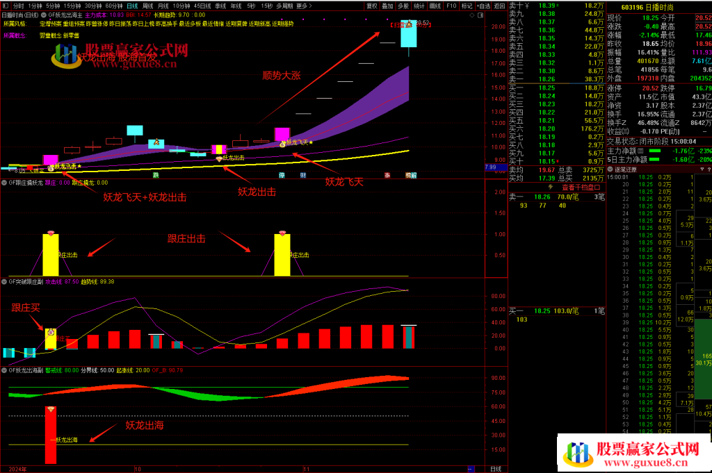 图片[7]智标公式网-提供金钻指标以及精品亲测实战指标公式，汇集各大股市名师高手教程、股市战法交流等.....【妖龙出海】 提前布局大涨妖龙 跟庄出击 突破擒妖龙 防止被甩下车 稳拿主升浪【众筹指标系列】智标公式网-提供金钻指标以及精品亲测实战指标公式，汇集各大股市名师高手教程、股市战法交流等.....智标公式网