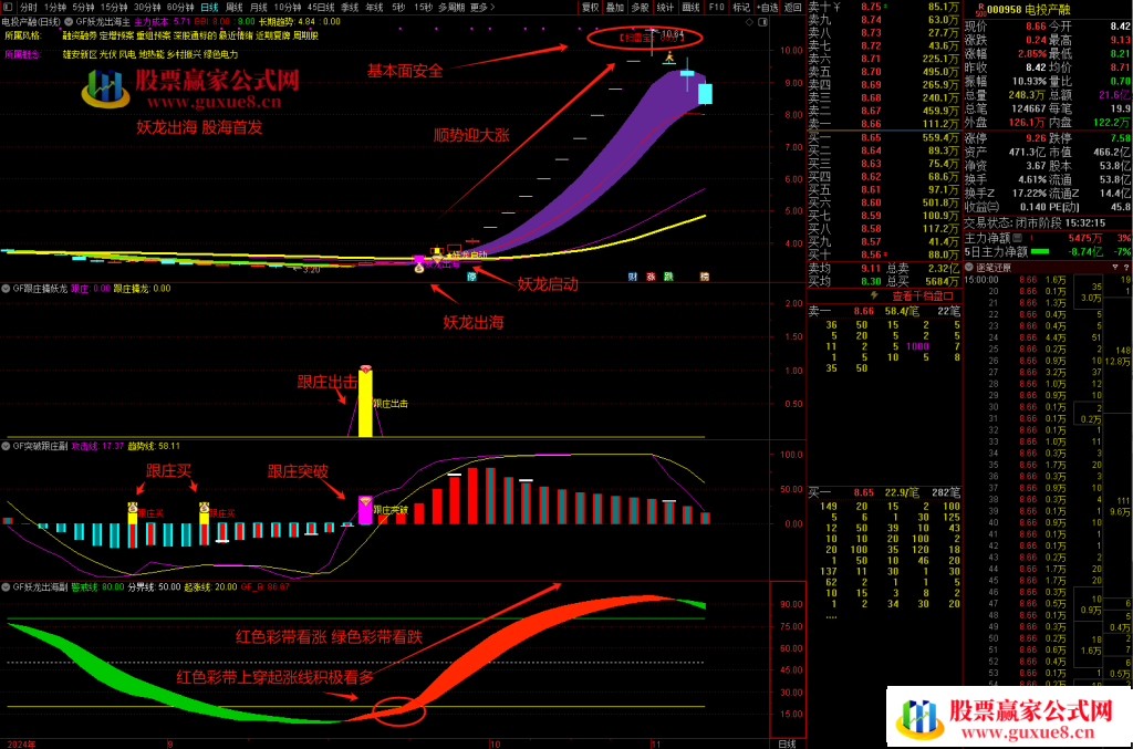 图片[8]智标公式网-提供金钻指标以及精品亲测实战指标公式，汇集各大股市名师高手教程、股市战法交流等.....【妖龙出海】 提前布局大涨妖龙 跟庄出击 突破擒妖龙 防止被甩下车 稳拿主升浪【众筹指标系列】智标公式网-提供金钻指标以及精品亲测实战指标公式，汇集各大股市名师高手教程、股市战法交流等.....智标公式网