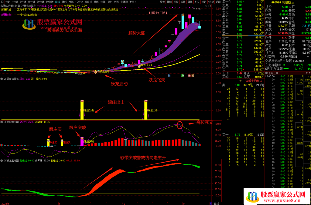 图片[9]智标公式网-提供金钻指标以及精品亲测实战指标公式，汇集各大股市名师高手教程、股市战法交流等.....【妖龙出海】 提前布局大涨妖龙 跟庄出击 突破擒妖龙 防止被甩下车 稳拿主升浪【众筹指标系列】智标公式网-提供金钻指标以及精品亲测实战指标公式，汇集各大股市名师高手教程、股市战法交流等.....智标公式网