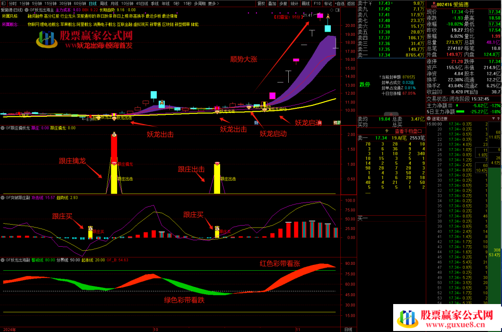 图片[10]智标公式网-提供金钻指标以及精品亲测实战指标公式，汇集各大股市名师高手教程、股市战法交流等.....【妖龙出海】 提前布局大涨妖龙 跟庄出击 突破擒妖龙 防止被甩下车 稳拿主升浪【众筹指标系列】智标公式网-提供金钻指标以及精品亲测实战指标公式，汇集各大股市名师高手教程、股市战法交流等.....智标公式网