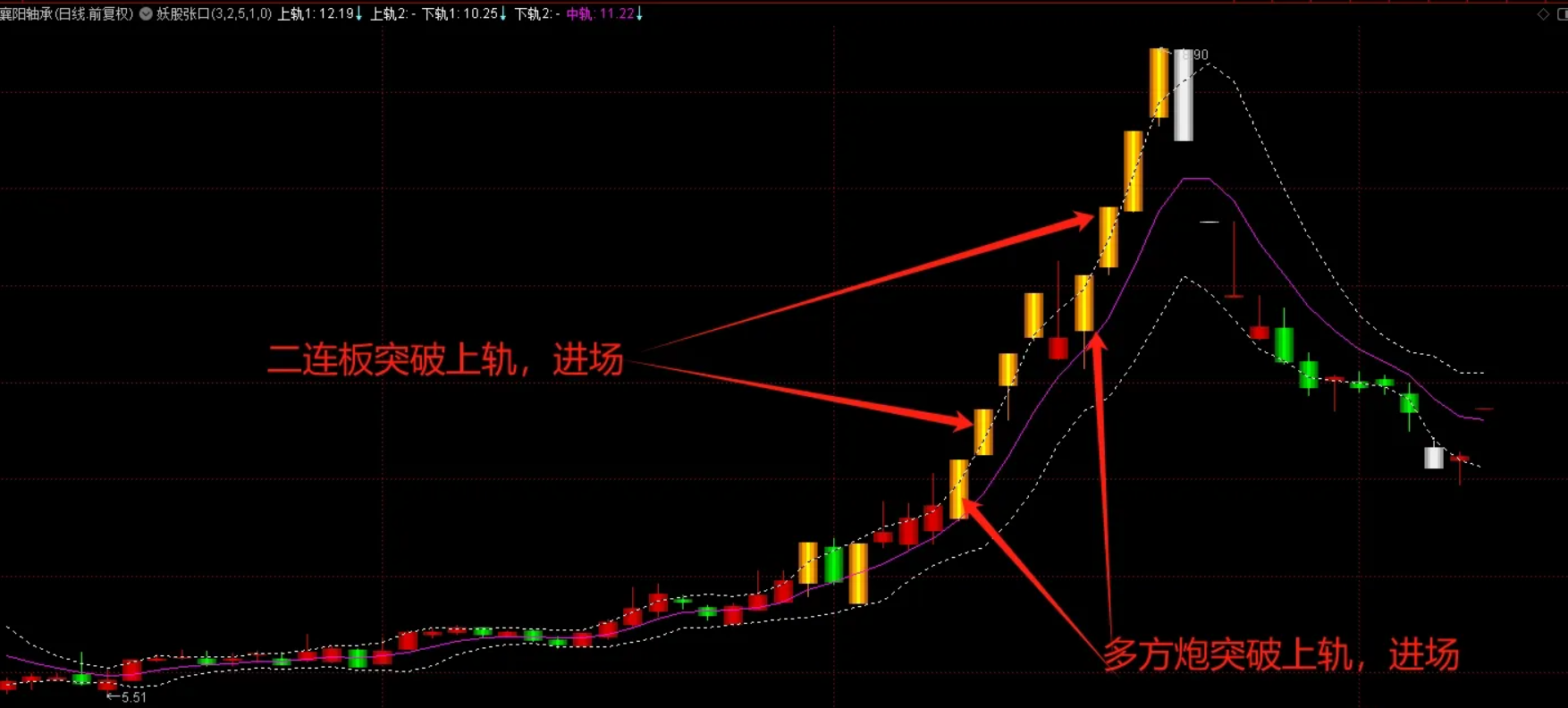 图片[3]智标公式网-提供金钻指标以及精品亲测实战指标公式，汇集各大股市名师高手教程、股市战法交流等.....【妖股张口】第一时间发现妖股的利器！进出点位明确清晰！发现妖股在第一线 主图指标源码【实战指标系列】智标公式网-提供金钻指标以及精品亲测实战指标公式，汇集各大股市名师高手教程、股市战法交流等.....智标公式网