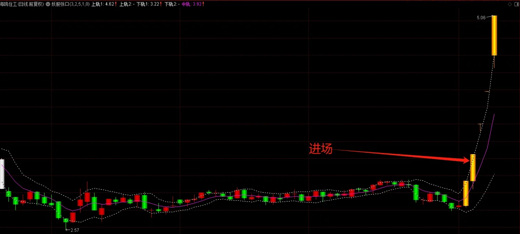 图片[4]智标公式网-提供金钻指标以及精品亲测实战指标公式，汇集各大股市名师高手教程、股市战法交流等.....【妖股张口】第一时间发现妖股的利器！进出点位明确清晰！发现妖股在第一线 主图指标源码【实战指标系列】智标公式网-提供金钻指标以及精品亲测实战指标公式，汇集各大股市名师高手教程、股市战法交流等.....智标公式网