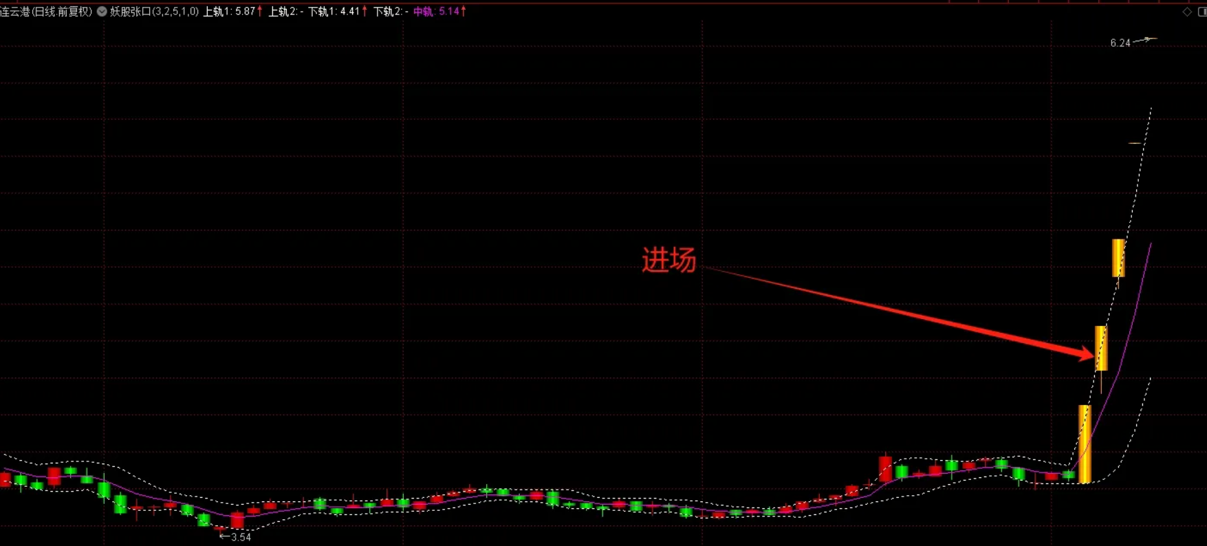 图片[5]智标公式网-提供金钻指标以及精品亲测实战指标公式，汇集各大股市名师高手教程、股市战法交流等.....【妖股张口】第一时间发现妖股的利器！进出点位明确清晰！发现妖股在第一线 主图指标源码【实战指标系列】智标公式网-提供金钻指标以及精品亲测实战指标公式，汇集各大股市名师高手教程、股市战法交流等.....智标公式网