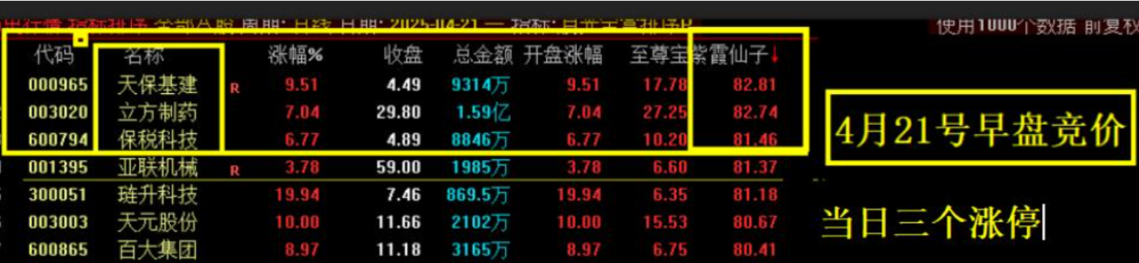 图片[1]智标公式网-提供金钻指标以及精品亲测实战指标公式，汇集各大股市名师高手教程、股市战法交流等.....【月光宝盒】高胜率竞价排序选股指标信号不多次日高概率有肉源码 无未来 手机电脑通用【众筹指标系列】 智标公式网-提供金钻指标以及精品亲测实战指标公式，汇集各大股市名师高手教程、股市战法交流等.....智标公式网