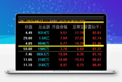 【月光宝盒】高胜率竞价排序选股指标信号不多次日高概率有肉源码 无未来 手机电脑通用智标公式网-提供金钻指标以及精品亲测实战指标公式，汇集各大股市名师高手教程、股市战法交流等.....智标公式网