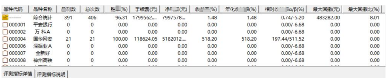 图片[2]智标公式网-提供金钻指标以及精品亲测实战指标公式，汇集各大股市名师高手教程、股市战法交流等.....【月光宝盒】高胜率竞价排序选股指标信号不多次日高概率有肉源码 无未来 手机电脑通用【众筹指标系列】 智标公式网-提供金钻指标以及精品亲测实战指标公式，汇集各大股市名师高手教程、股市战法交流等.....智标公式网