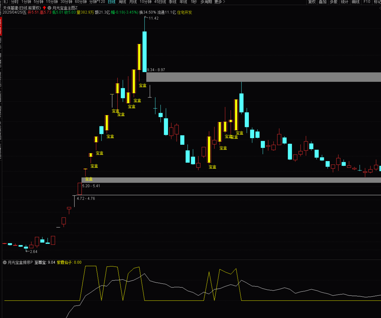 图片[3]智标公式网-提供金钻指标以及精品亲测实战指标公式，汇集各大股市名师高手教程、股市战法交流等.....【月光宝盒】高胜率竞价排序选股指标信号不多次日高概率有肉源码 无未来 手机电脑通用【众筹指标系列】 智标公式网-提供金钻指标以及精品亲测实战指标公式，汇集各大股市名师高手教程、股市战法交流等.....智标公式网