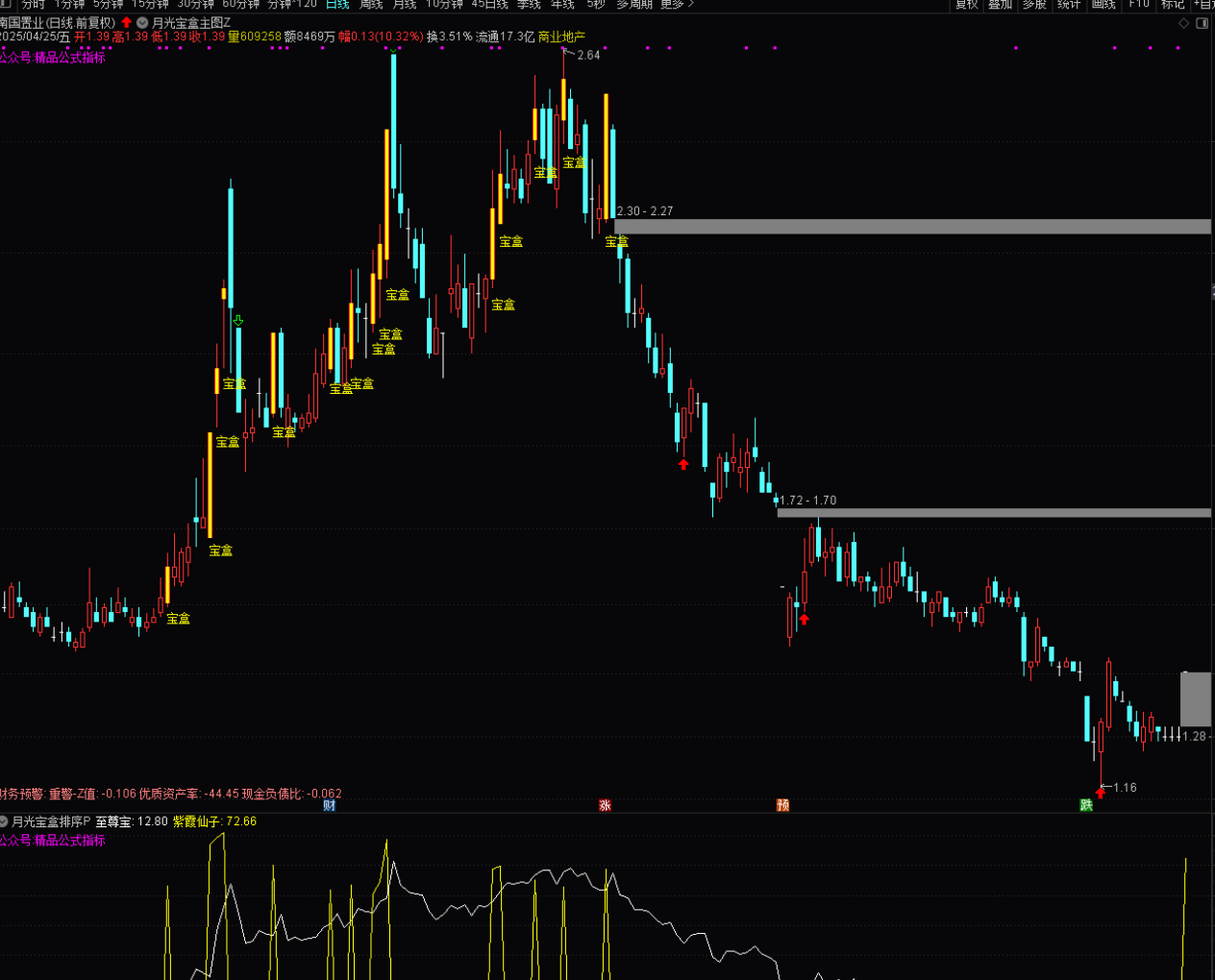 图片[4]智标公式网-提供金钻指标以及精品亲测实战指标公式，汇集各大股市名师高手教程、股市战法交流等.....【月光宝盒】高胜率竞价排序选股指标信号不多次日高概率有肉源码 无未来 手机电脑通用【众筹指标系列】 智标公式网-提供金钻指标以及精品亲测实战指标公式，汇集各大股市名师高手教程、股市战法交流等.....智标公式网