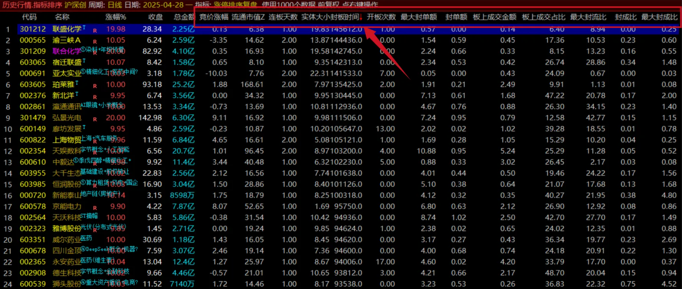 图片[1]智标公式网-提供金钻指标以及精品亲测实战指标公式，汇集各大股市名师高手教程、股市战法交流等.....【涨停复盘排序】通达信涨停时间、开板次数、封成比等·复盘排序指标公式【实战指标系列】智标公式网-提供金钻指标以及精品亲测实战指标公式，汇集各大股市名师高手教程、股市战法交流等.....智标公式网