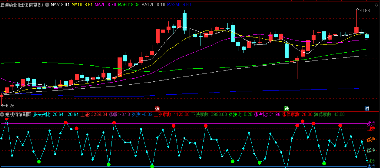 图片[1]智标公式网-提供金钻指标以及精品亲测实战指标公式，汇集各大股市名师高手教程、股市战法交流等.....【短线量能情绪拐点】 1主3副1选股 稳健低吸不追高，胜率高无未来 源码文件分享【实战指标系列】 智标公式网-提供金钻指标以及精品亲测实战指标公式，汇集各大股市名师高手教程、股市战法交流等.....智标公式网