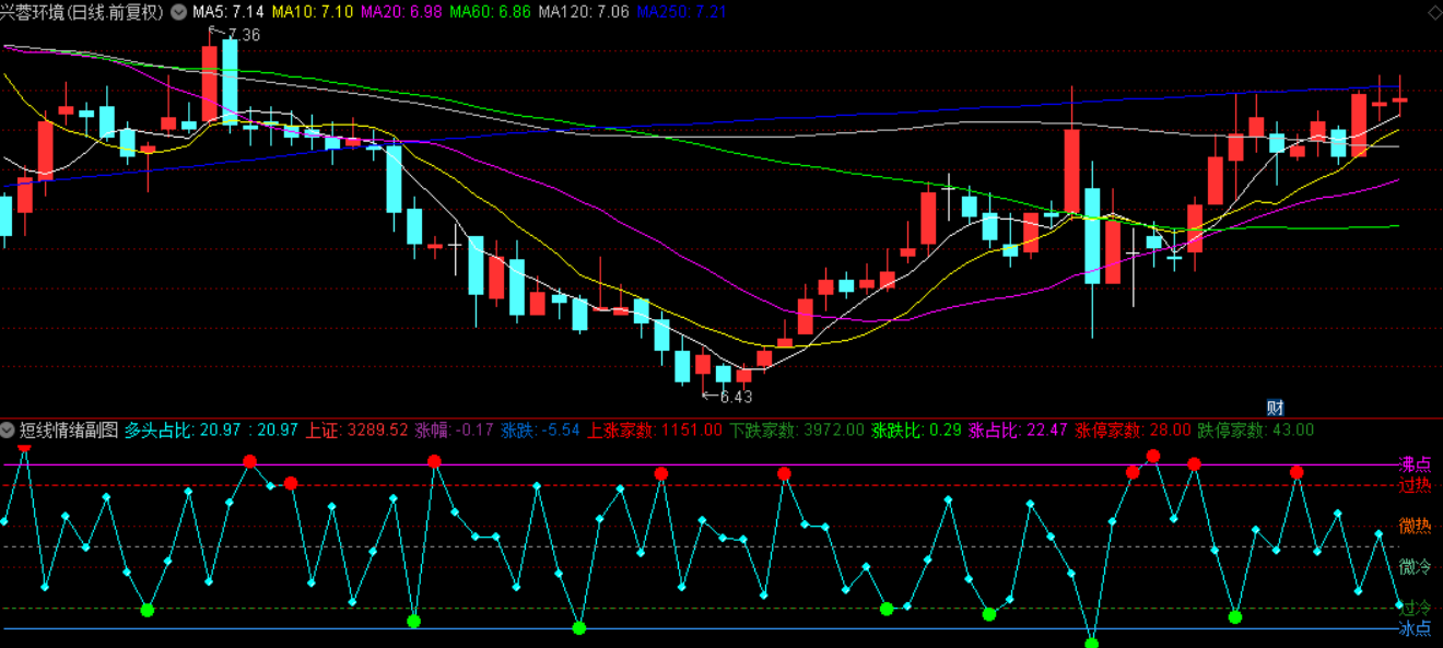 图片[4]智标公式网-提供金钻指标以及精品亲测实战指标公式，汇集各大股市名师高手教程、股市战法交流等.....【短线量能情绪拐点】 1主3副1选股 稳健低吸不追高，胜率高无未来 源码文件分享【实战指标系列】 智标公式网-提供金钻指标以及精品亲测实战指标公式，汇集各大股市名师高手教程、股市战法交流等.....智标公式网