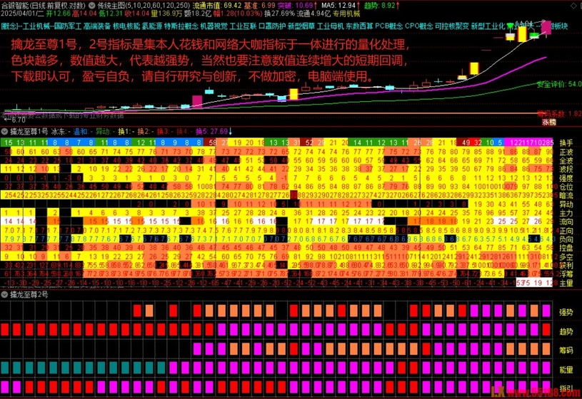 图片[1]智标公式网-提供金钻指标以及精品亲测实战指标公式，汇集各大股市名师高手教程、股市战法交流等.....【擒龙至尊】重磅发布 擒龙至尊1号、2号副图指标-量化-寻找强势标的【众筹指标系列】智标公式网-提供金钻指标以及精品亲测实战指标公式，汇集各大股市名师高手教程、股市战法交流等.....智标公式网