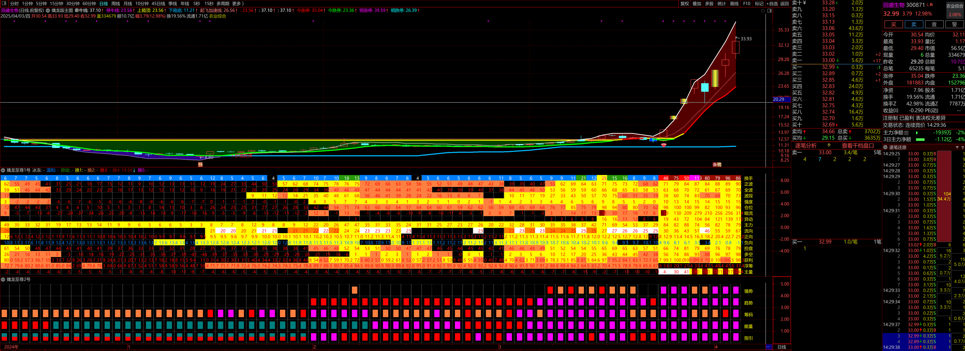 图片[2]智标公式网-提供金钻指标以及精品亲测实战指标公式，汇集各大股市名师高手教程、股市战法交流等.....【擒龙至尊】重磅发布 擒龙至尊1号、2号副图指标-量化-寻找强势标的【众筹指标系列】智标公式网-提供金钻指标以及精品亲测实战指标公式，汇集各大股市名师高手教程、股市战法交流等.....智标公式网