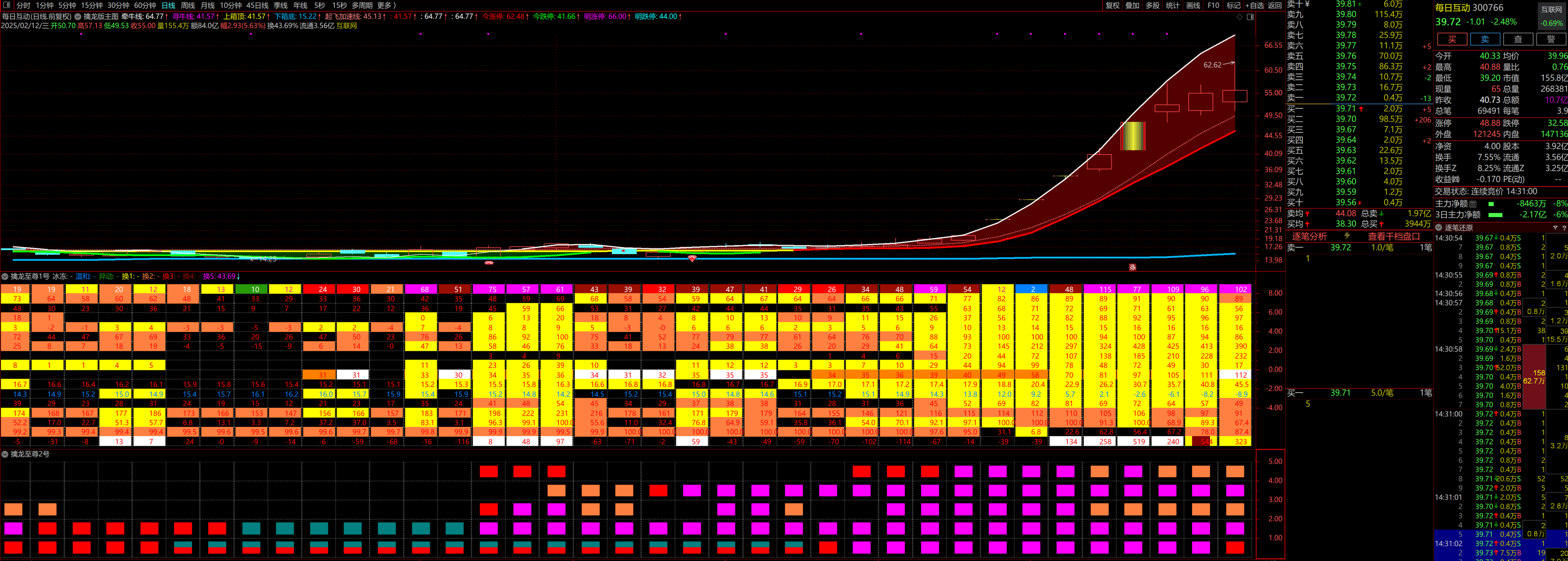 图片[3]智标公式网-提供金钻指标以及精品亲测实战指标公式，汇集各大股市名师高手教程、股市战法交流等.....【擒龙至尊】重磅发布 擒龙至尊1号、2号副图指标-量化-寻找强势标的【众筹指标系列】智标公式网-提供金钻指标以及精品亲测实战指标公式，汇集各大股市名师高手教程、股市战法交流等.....智标公式网