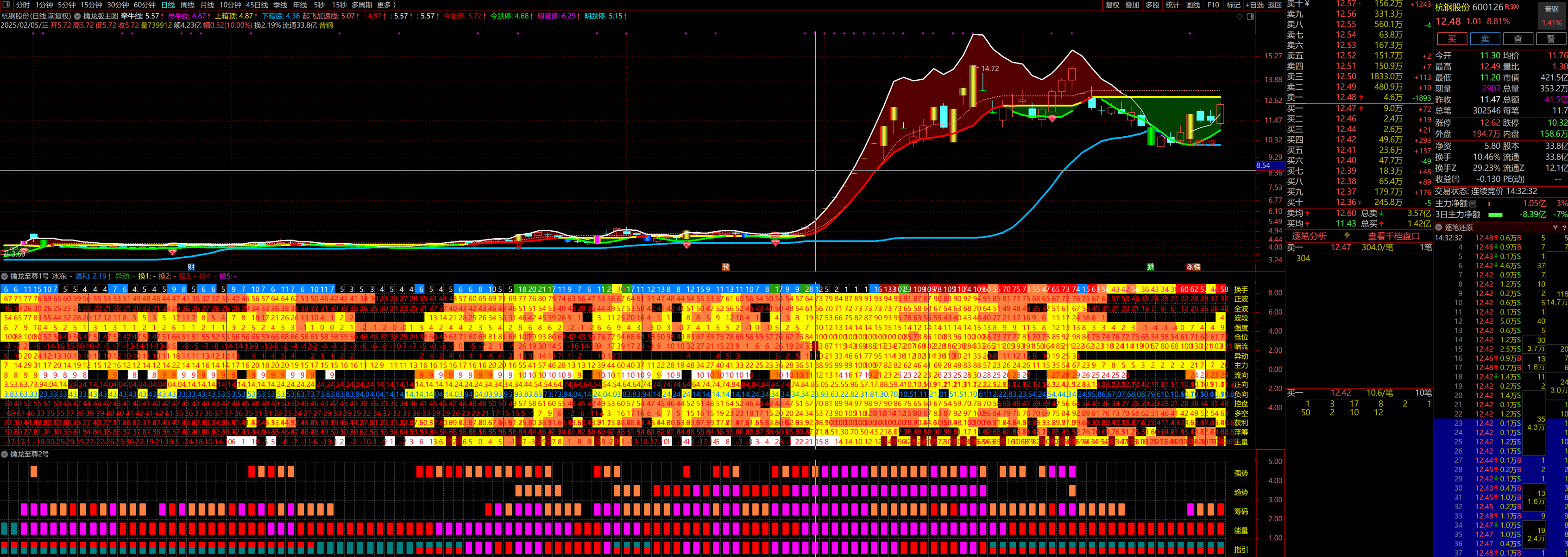 图片[4]智标公式网-提供金钻指标以及精品亲测实战指标公式，汇集各大股市名师高手教程、股市战法交流等.....【擒龙至尊】重磅发布 擒龙至尊1号、2号副图指标-量化-寻找强势标的【众筹指标系列】智标公式网-提供金钻指标以及精品亲测实战指标公式，汇集各大股市名师高手教程、股市战法交流等.....智标公式网