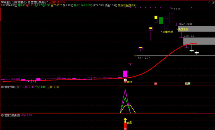 图片[2]智标公式网-提供金钻指标以及精品亲测实战指标公式，汇集各大股市名师高手教程、股市战法交流等.....【雷霆戏画三变】主力起爆主力动向三变主力指标共振擒龙思路手机电脑通用无未来函数【众筹指标系列】智标公式网-提供金钻指标以及精品亲测实战指标公式，汇集各大股市名师高手教程、股市战法交流等.....智标公式网