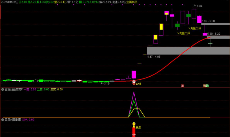图片[3]智标公式网-提供金钻指标以及精品亲测实战指标公式，汇集各大股市名师高手教程、股市战法交流等.....【雷霆戏画三变】主力起爆主力动向三变主力指标共振擒龙思路手机电脑通用无未来函数【众筹指标系列】智标公式网-提供金钻指标以及精品亲测实战指标公式，汇集各大股市名师高手教程、股市战法交流等.....智标公式网