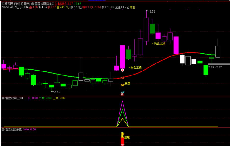 图片[6]智标公式网-提供金钻指标以及精品亲测实战指标公式，汇集各大股市名师高手教程、股市战法交流等.....【雷霆戏画三变】主力起爆主力动向三变主力指标共振擒龙思路手机电脑通用无未来函数【众筹指标系列】智标公式网-提供金钻指标以及精品亲测实战指标公式，汇集各大股市名师高手教程、股市战法交流等.....智标公式网