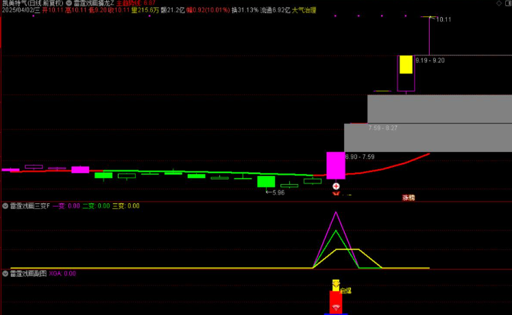 图片[9]智标公式网-提供金钻指标以及精品亲测实战指标公式，汇集各大股市名师高手教程、股市战法交流等.....【雷霆戏画三变】主力起爆主力动向三变主力指标共振擒龙思路手机电脑通用无未来函数【众筹指标系列】智标公式网-提供金钻指标以及精品亲测实战指标公式，汇集各大股市名师高手教程、股市战法交流等.....智标公式网