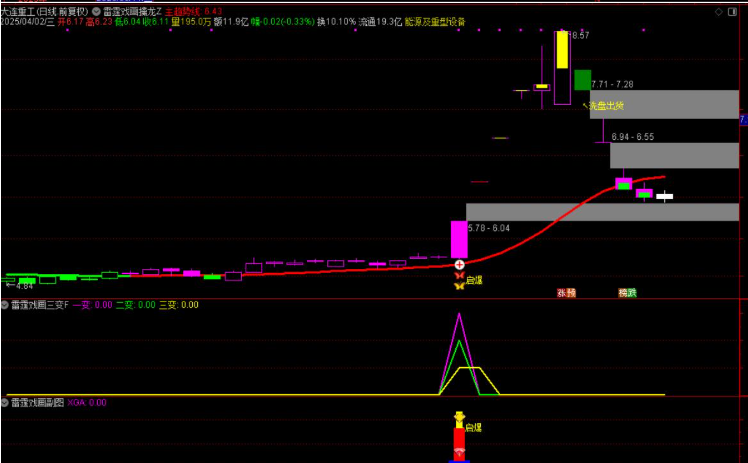 图片[10]智标公式网-提供金钻指标以及精品亲测实战指标公式，汇集各大股市名师高手教程、股市战法交流等.....【雷霆戏画三变】主力起爆主力动向三变主力指标共振擒龙思路手机电脑通用无未来函数【众筹指标系列】智标公式网-提供金钻指标以及精品亲测实战指标公式，汇集各大股市名师高手教程、股市战法交流等.....智标公式网