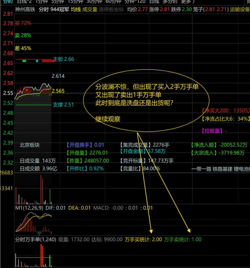 图片[4]智标公式网-提供金钻指标以及精品亲测实战指标公式，汇集各大股市名师高手教程、股市战法交流等.....【分时抓涨停优化版】分时万手单副图指标优化版，助力抓涨停！判断涨停的绝妙辅助工具！！！【分时指标系列】智标公式网-提供金钻指标以及精品亲测实战指标公式，汇集各大股市名师高手教程、股市战法交流等.....智标公式网