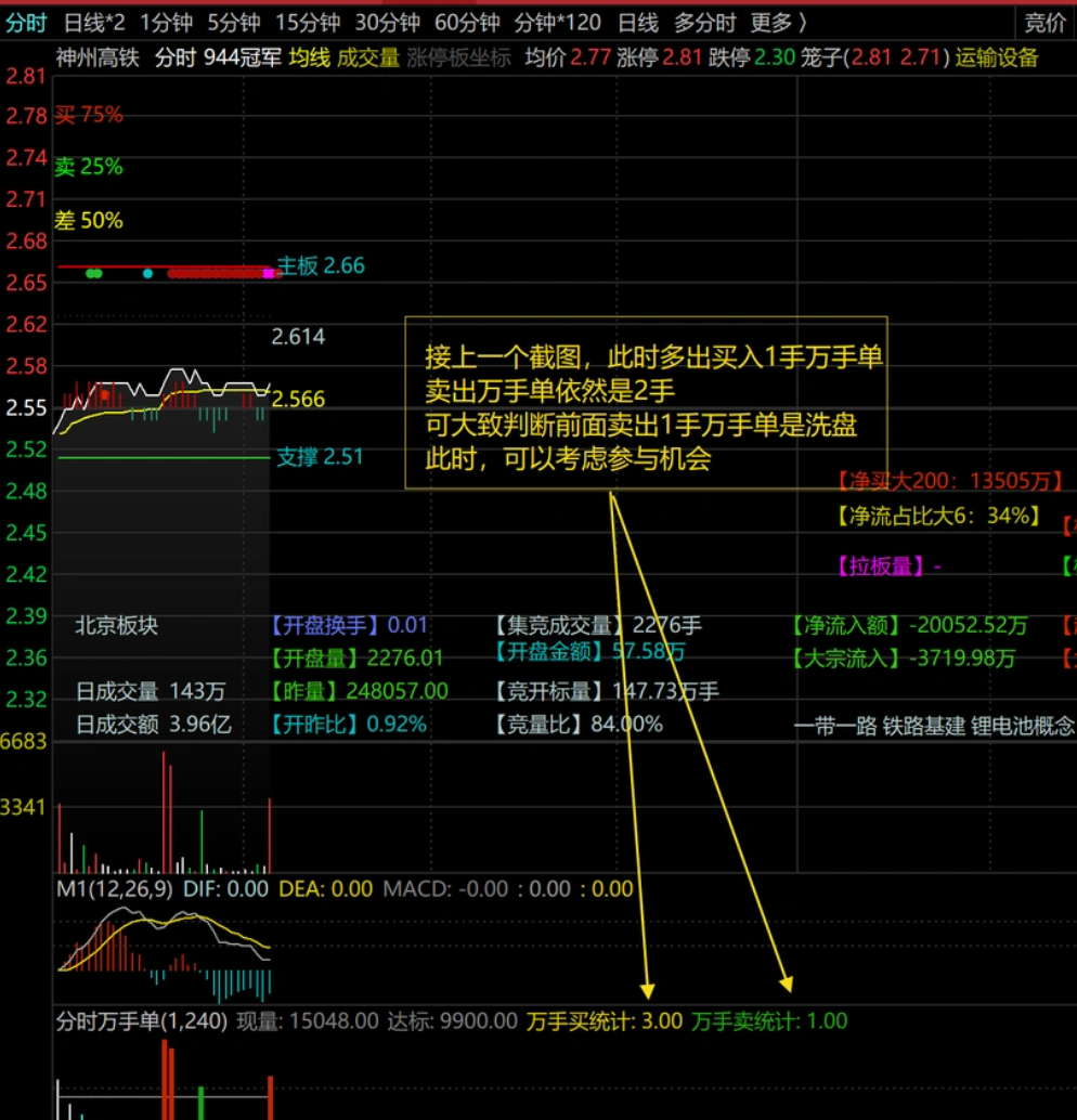 图片[5]智标公式网-提供金钻指标以及精品亲测实战指标公式，汇集各大股市名师高手教程、股市战法交流等.....【分时抓涨停优化版】分时万手单副图指标优化版，助力抓涨停！判断涨停的绝妙辅助工具！！！【分时指标系列】智标公式网-提供金钻指标以及精品亲测实战指标公式，汇集各大股市名师高手教程、股市战法交流等.....智标公式网