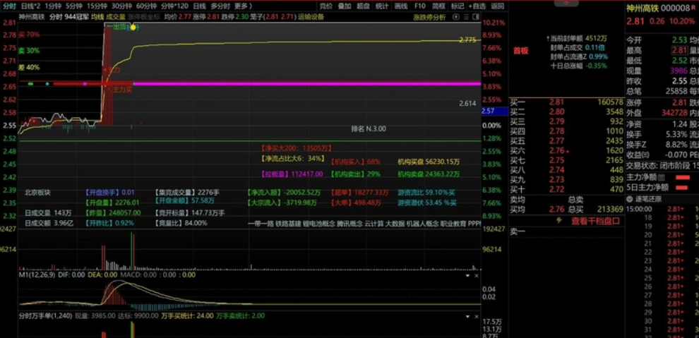图片[6]智标公式网-提供金钻指标以及精品亲测实战指标公式，汇集各大股市名师高手教程、股市战法交流等.....【分时抓涨停优化版】分时万手单副图指标优化版，助力抓涨停！判断涨停的绝妙辅助工具！！！【分时指标系列】智标公式网-提供金钻指标以及精品亲测实战指标公式，汇集各大股市名师高手教程、股市战法交流等.....智标公式网