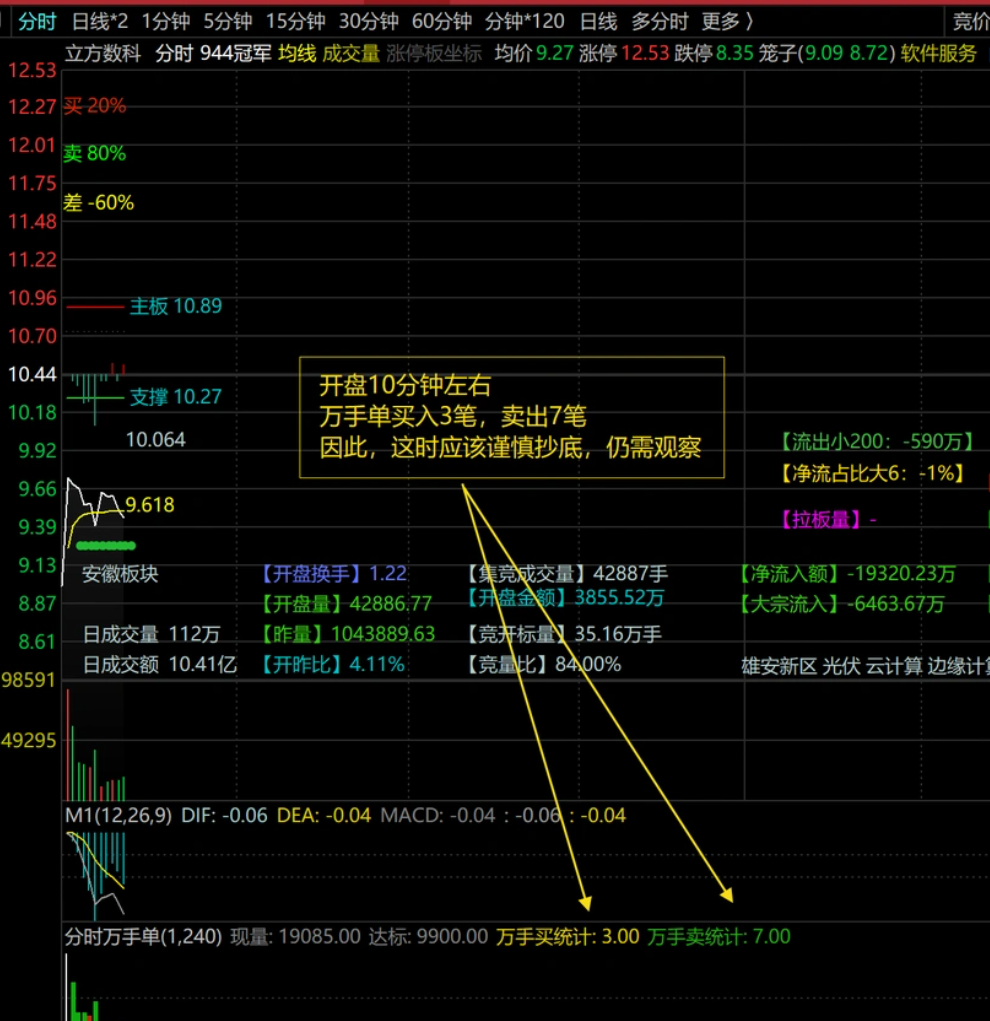 图片[7]智标公式网-提供金钻指标以及精品亲测实战指标公式，汇集各大股市名师高手教程、股市战法交流等.....【分时抓涨停优化版】分时万手单副图指标优化版，助力抓涨停！判断涨停的绝妙辅助工具！！！【分时指标系列】智标公式网-提供金钻指标以及精品亲测实战指标公式，汇集各大股市名师高手教程、股市战法交流等.....智标公式网