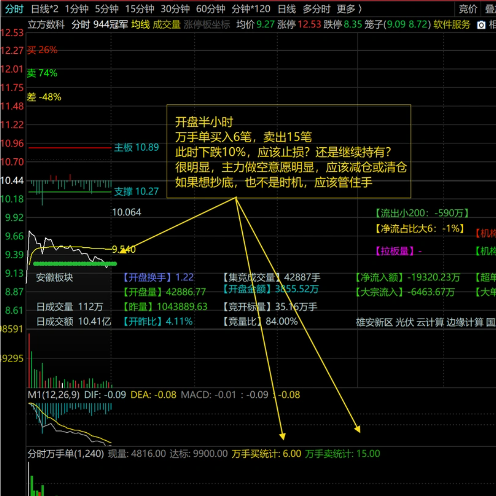 图片[8]智标公式网-提供金钻指标以及精品亲测实战指标公式，汇集各大股市名师高手教程、股市战法交流等.....【分时抓涨停优化版】分时万手单副图指标优化版，助力抓涨停！判断涨停的绝妙辅助工具！！！【分时指标系列】智标公式网-提供金钻指标以及精品亲测实战指标公式，汇集各大股市名师高手教程、股市战法交流等.....智标公式网