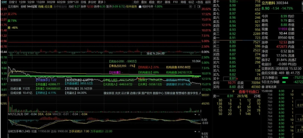 图片[9]智标公式网-提供金钻指标以及精品亲测实战指标公式，汇集各大股市名师高手教程、股市战法交流等.....【分时抓涨停优化版】分时万手单副图指标优化版，助力抓涨停！判断涨停的绝妙辅助工具！！！【分时指标系列】智标公式网-提供金钻指标以及精品亲测实战指标公式，汇集各大股市名师高手教程、股市战法交流等.....智标公式网
