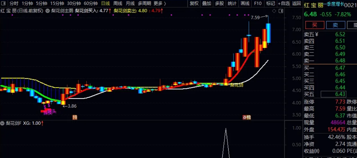 图片[1]智标公式网-提供金钻指标以及精品亲测实战指标公式，汇集各大股市名师高手教程、股市战法交流等.....【梨花剑】2025精准捕捉妖股起爆点，适配长短线操作， 快速寻找出起爆点 ，策略详解 全套指标【众筹指标系列】智标公式网-提供金钻指标以及精品亲测实战指标公式，汇集各大股市名师高手教程、股市战法交流等.....智标公式网