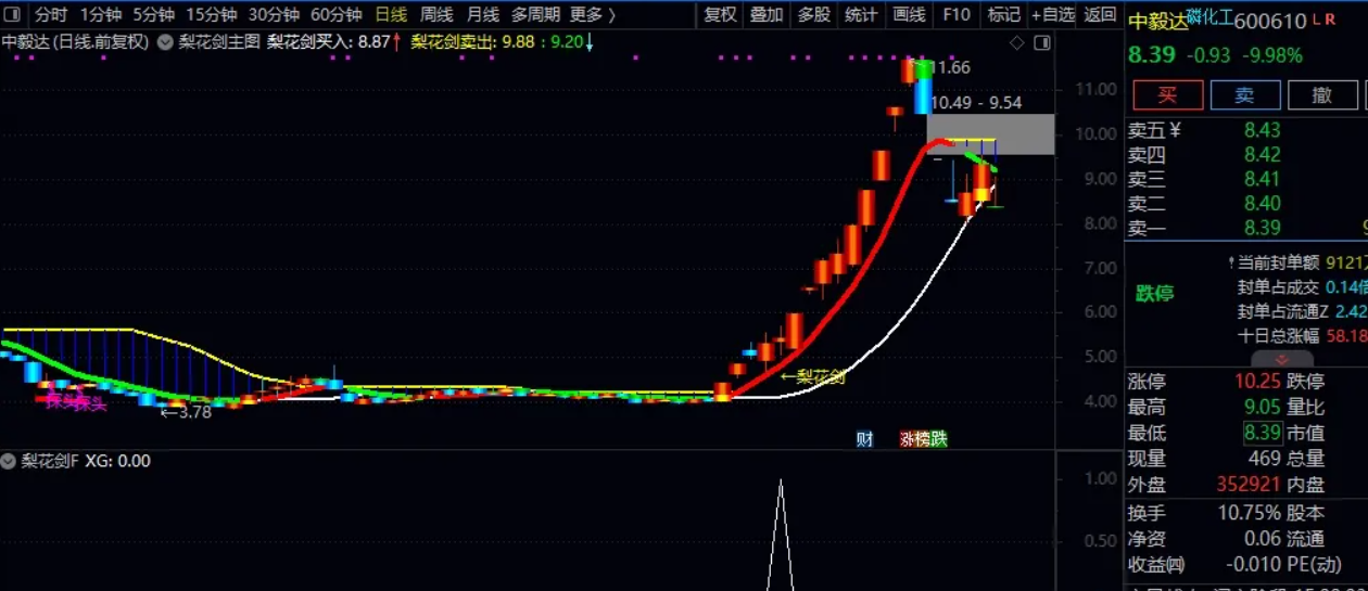 图片[2]智标公式网-提供金钻指标以及精品亲测实战指标公式，汇集各大股市名师高手教程、股市战法交流等.....【梨花剑】2025精准捕捉妖股起爆点，适配长短线操作， 快速寻找出起爆点 ，策略详解 全套指标【众筹指标系列】智标公式网-提供金钻指标以及精品亲测实战指标公式，汇集各大股市名师高手教程、股市战法交流等.....智标公式网