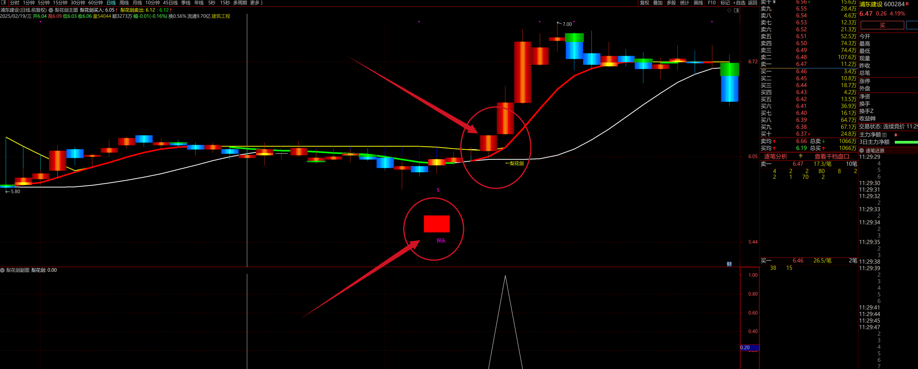 图片[4]智标公式网-提供金钻指标以及精品亲测实战指标公式，汇集各大股市名师高手教程、股市战法交流等.....【梨花剑】2025精准捕捉妖股起爆点，适配长短线操作， 快速寻找出起爆点 ，策略详解 全套指标【众筹指标系列】智标公式网-提供金钻指标以及精品亲测实战指标公式，汇集各大股市名师高手教程、股市战法交流等.....智标公式网