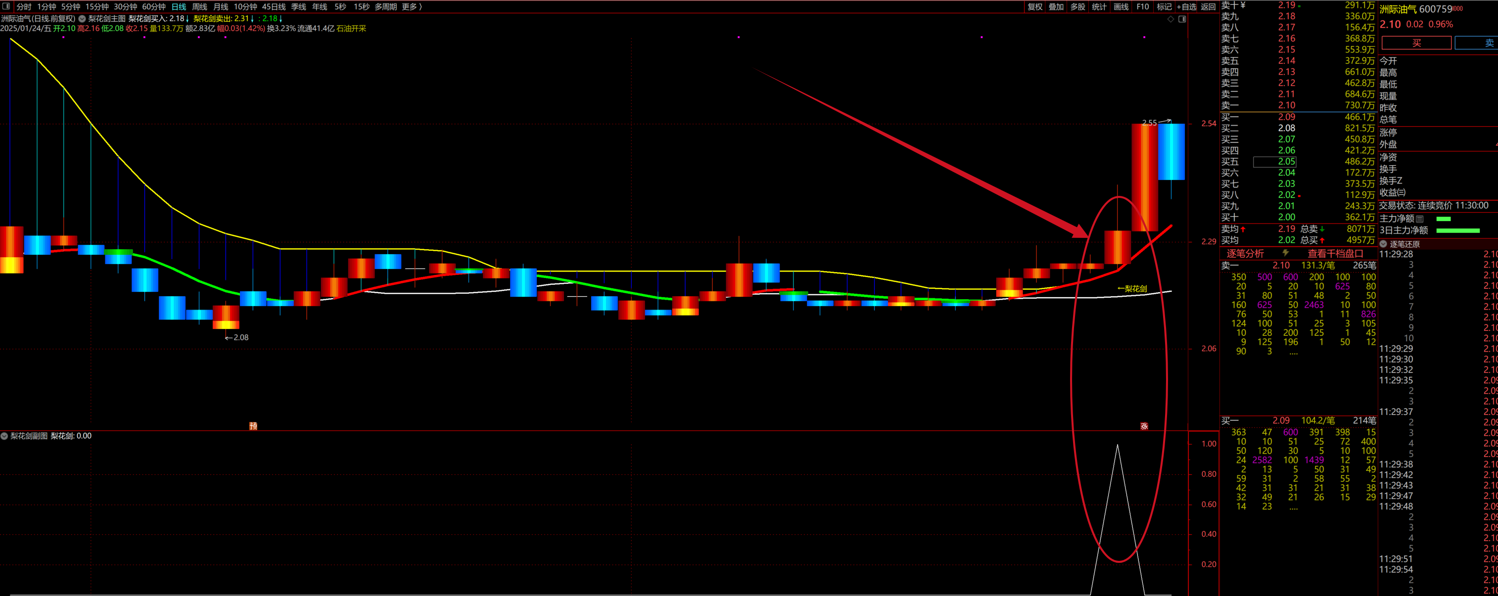 图片[5]智标公式网-提供金钻指标以及精品亲测实战指标公式，汇集各大股市名师高手教程、股市战法交流等.....【梨花剑】2025精准捕捉妖股起爆点，适配长短线操作， 快速寻找出起爆点 ，策略详解 全套指标【众筹指标系列】智标公式网-提供金钻指标以及精品亲测实战指标公式，汇集各大股市名师高手教程、股市战法交流等.....智标公式网