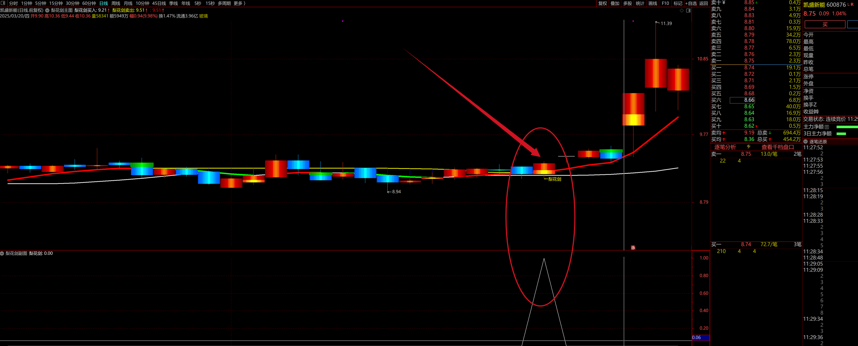 图片[6]智标公式网-提供金钻指标以及精品亲测实战指标公式，汇集各大股市名师高手教程、股市战法交流等.....【梨花剑】2025精准捕捉妖股起爆点，适配长短线操作， 快速寻找出起爆点 ，策略详解 全套指标【众筹指标系列】智标公式网-提供金钻指标以及精品亲测实战指标公式，汇集各大股市名师高手教程、股市战法交流等.....智标公式网