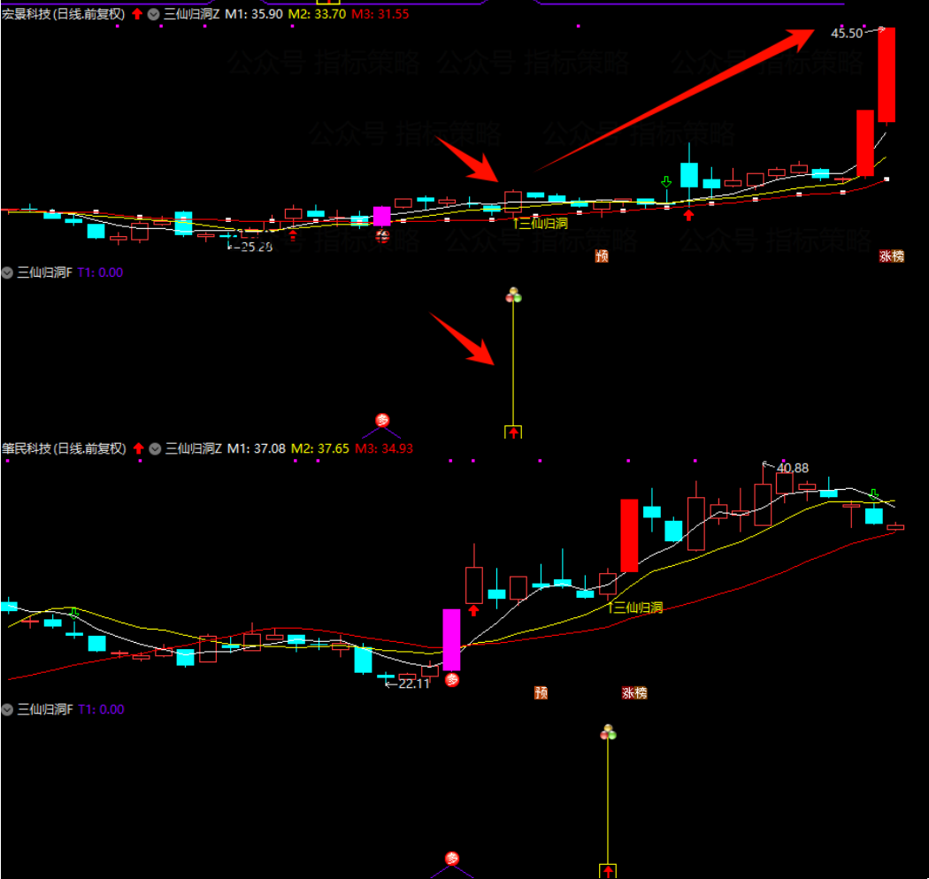 图片[2]智标公式网-提供金钻指标以及精品亲测实战指标公式，汇集各大股市名师高手教程、股市战法交流等.....【三仙归洞】2025金钻 三仙归洞 阳指锁定主力 浮筹振仓 盘中监控捉启动 实战精选策略【众筹指标系列】智标公式网-提供金钻指标以及精品亲测实战指标公式，汇集各大股市名师高手教程、股市战法交流等.....智标公式网