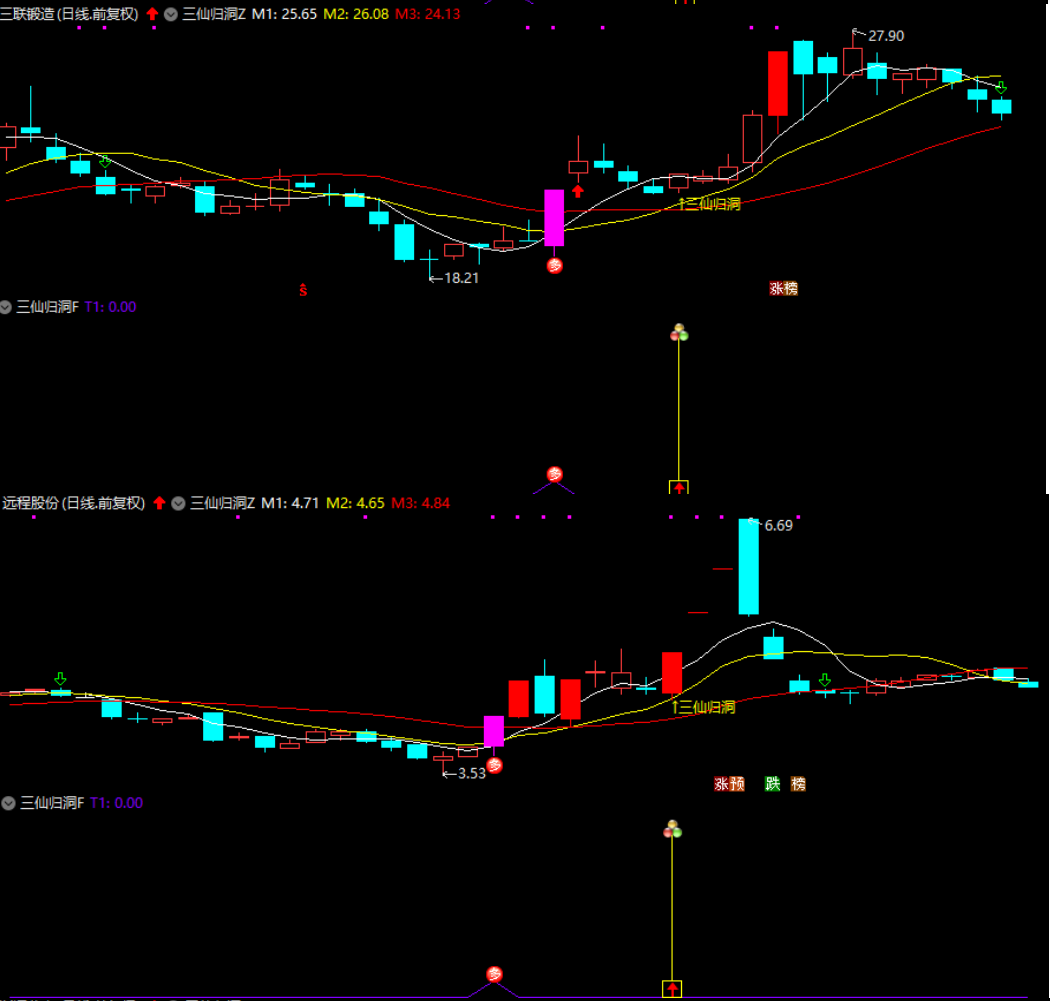 图片[3]智标公式网-提供金钻指标以及精品亲测实战指标公式，汇集各大股市名师高手教程、股市战法交流等.....【三仙归洞】2025金钻 三仙归洞 阳指锁定主力 浮筹振仓 盘中监控捉启动 实战精选策略【众筹指标系列】智标公式网-提供金钻指标以及精品亲测实战指标公式，汇集各大股市名师高手教程、股市战法交流等.....智标公式网