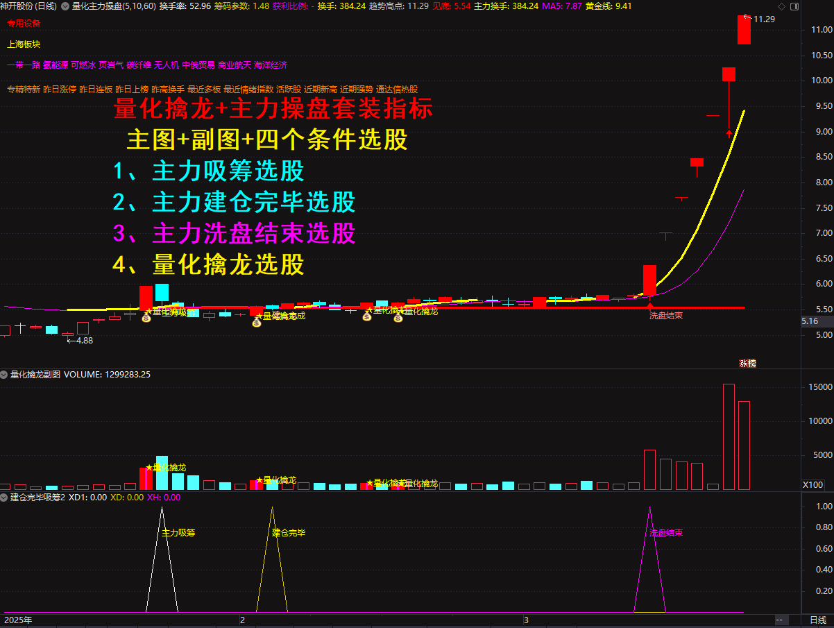 图片[2]智标公式网-提供金钻指标以及精品亲测实战指标公式，汇集各大股市名师高手教程、股市战法交流等.....2025【量化擒龙】量化主力操盘，短线涨停热点风口，捉妖低吸情绪为王，手机电脑通达信通用【众筹指标系列】智标公式网-提供金钻指标以及精品亲测实战指标公式，汇集各大股市名师高手教程、股市战法交流等.....智标公式网