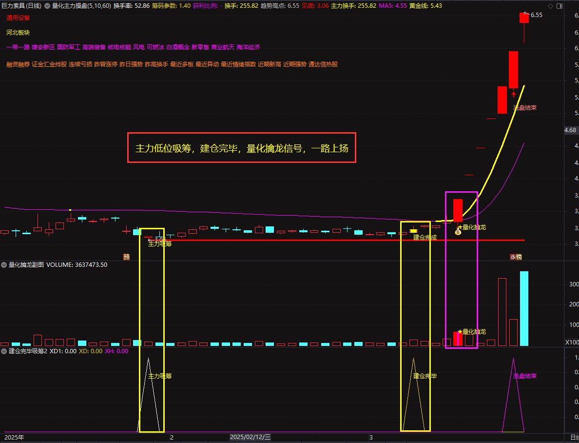 图片[5]智标公式网-提供金钻指标以及精品亲测实战指标公式，汇集各大股市名师高手教程、股市战法交流等.....2025【量化擒龙】量化主力操盘，短线涨停热点风口，捉妖低吸情绪为王，手机电脑通达信通用【众筹指标系列】智标公式网-提供金钻指标以及精品亲测实战指标公式，汇集各大股市名师高手教程、股市战法交流等.....智标公式网