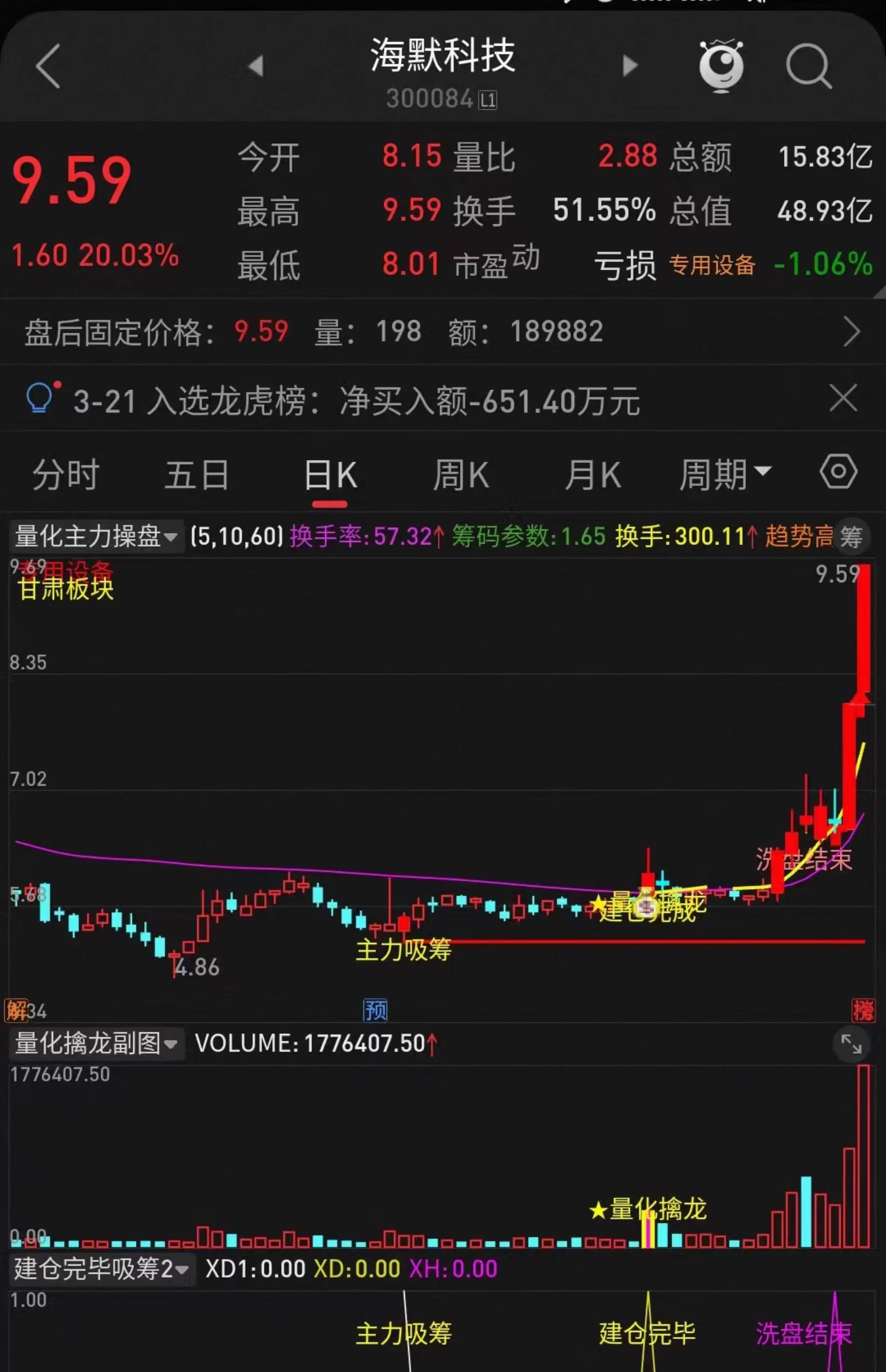 图片[7]智标公式网-提供金钻指标以及精品亲测实战指标公式，汇集各大股市名师高手教程、股市战法交流等.....2025【量化擒龙】量化主力操盘，短线涨停热点风口，捉妖低吸情绪为王，手机电脑通达信通用【众筹指标系列】智标公式网-提供金钻指标以及精品亲测实战指标公式，汇集各大股市名师高手教程、股市战法交流等.....智标公式网