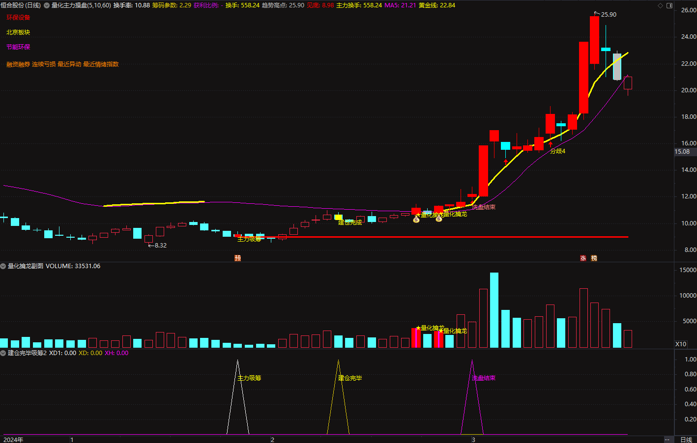 图片[9]智标公式网-提供金钻指标以及精品亲测实战指标公式，汇集各大股市名师高手教程、股市战法交流等.....2025【量化擒龙】量化主力操盘，短线涨停热点风口，捉妖低吸情绪为王，手机电脑通达信通用【众筹指标系列】智标公式网-提供金钻指标以及精品亲测实战指标公式，汇集各大股市名师高手教程、股市战法交流等.....智标公式网