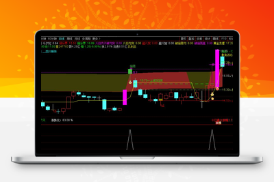 【倍量炸板】短线激进涨停战法
