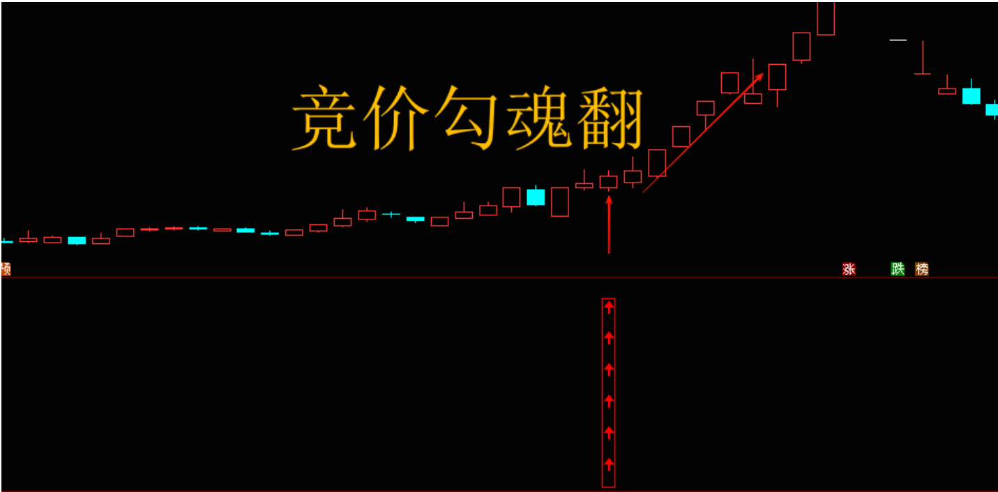 图片[1]智标公式网-提供金钻指标以及精品亲测实战指标公式，汇集各大股市名师高手教程、股市战法交流等.....【竞价钩魂幡】竞价排序指标信号全天信号不变 可历史回测、胜率高、当日竞价选股、开盘买进、次日出 、竟价排序低吸思路【众筹指标系列】 智标公式网-提供金钻指标以及精品亲测实战指标公式，汇集各大股市名师高手教程、股市战法交流等.....智标公式网