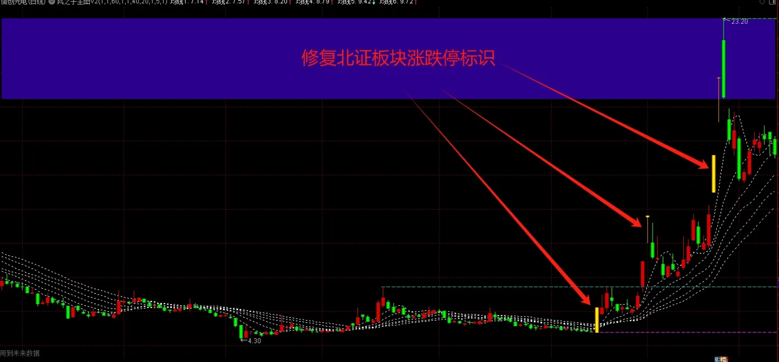 图片[8]智标公式网-提供金钻指标以及精品亲测实战指标公式，汇集各大股市名师高手教程、股市战法交流等.....【重大升级+量学高量柱】自制主图V2：支撑压力位+均线系统+高量标记+全部显示可选【量学指标系列】智标公式网-提供金钻指标以及精品亲测实战指标公式，汇集各大股市名师高手教程、股市战法交流等.....智标公式网