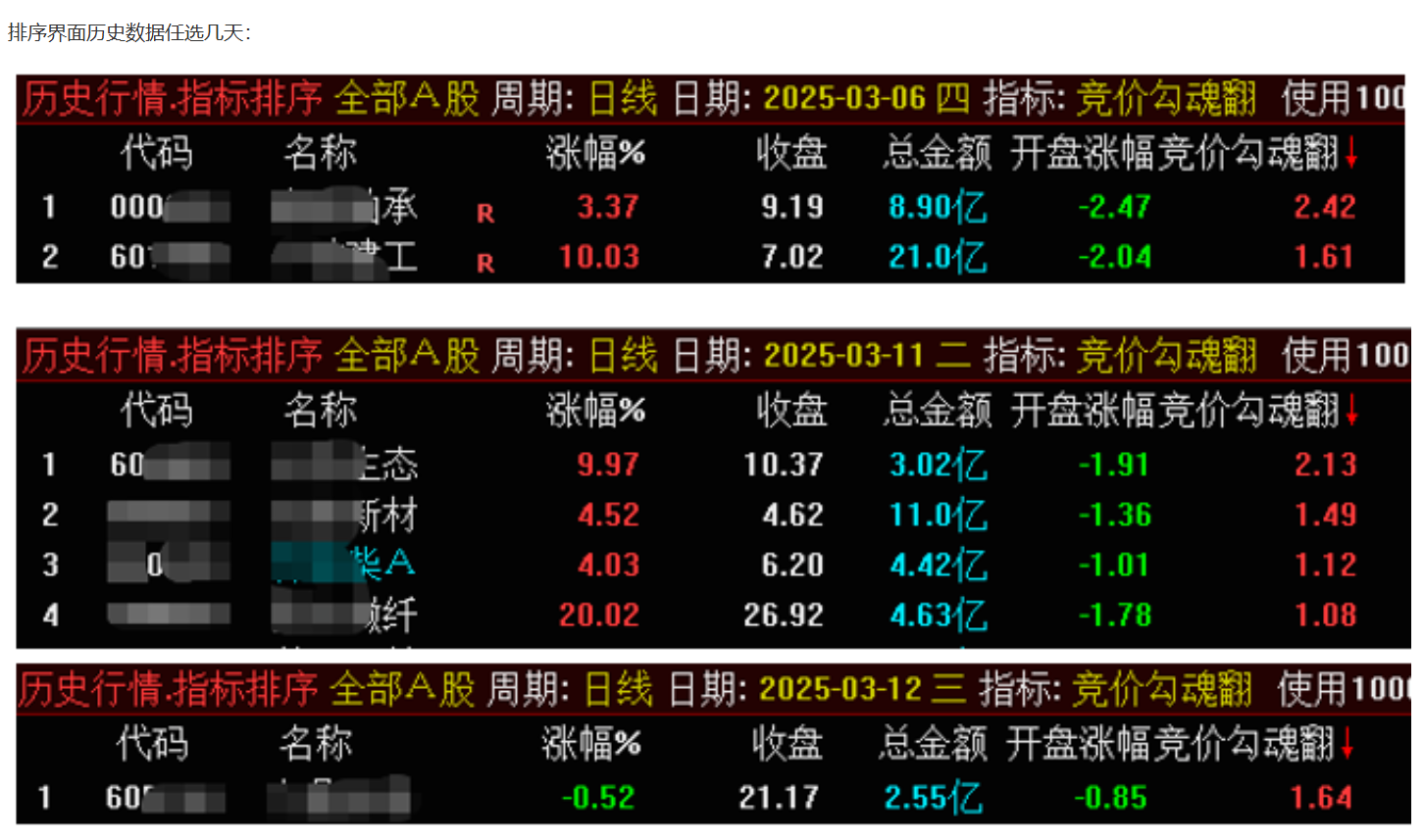 图片[7]智标公式网-提供金钻指标以及精品亲测实战指标公式，汇集各大股市名师高手教程、股市战法交流等.....【竞价钩魂幡】竞价排序指标信号全天信号不变 可历史回测、胜率高、当日竞价选股、开盘买进、次日出 、竟价排序低吸思路【众筹指标系列】 智标公式网-提供金钻指标以及精品亲测实战指标公式，汇集各大股市名师高手教程、股市战法交流等.....智标公式网