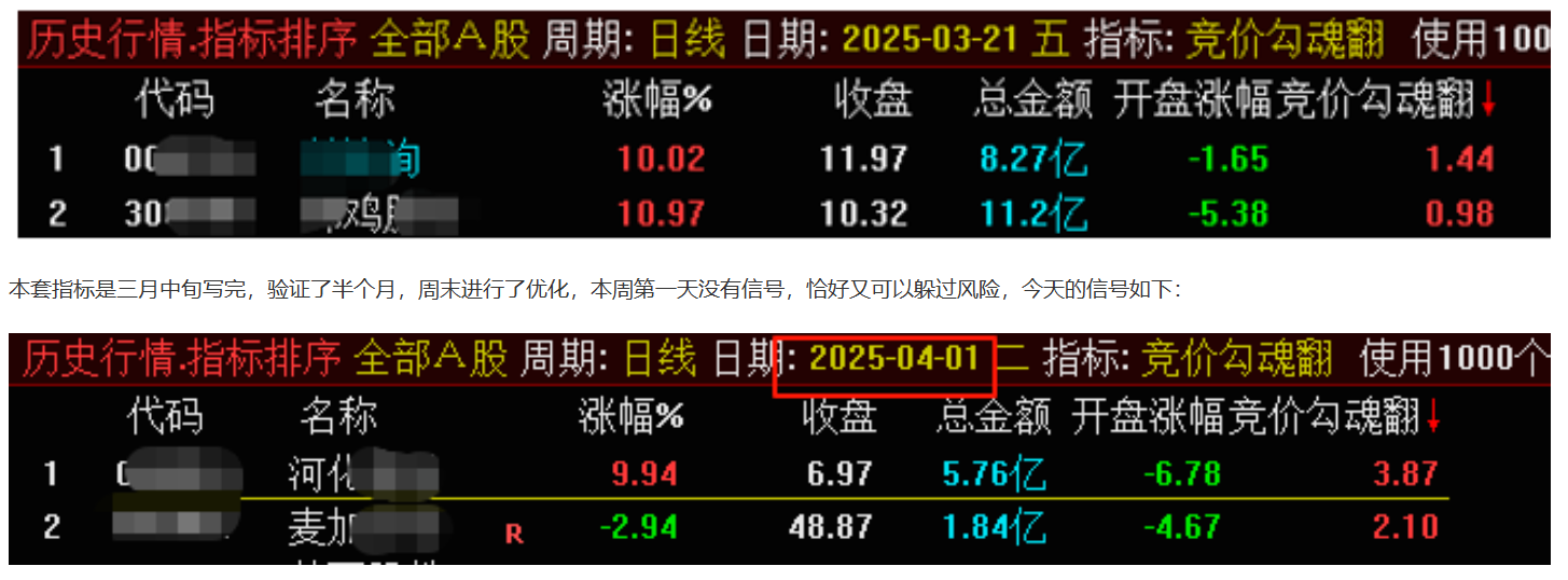 图片[8]智标公式网-提供金钻指标以及精品亲测实战指标公式，汇集各大股市名师高手教程、股市战法交流等.....【竞价钩魂幡】竞价排序指标信号全天信号不变 可历史回测、胜率高、当日竞价选股、开盘买进、次日出 、竟价排序低吸思路【众筹指标系列】 智标公式网-提供金钻指标以及精品亲测实战指标公式，汇集各大股市名师高手教程、股市战法交流等.....智标公式网