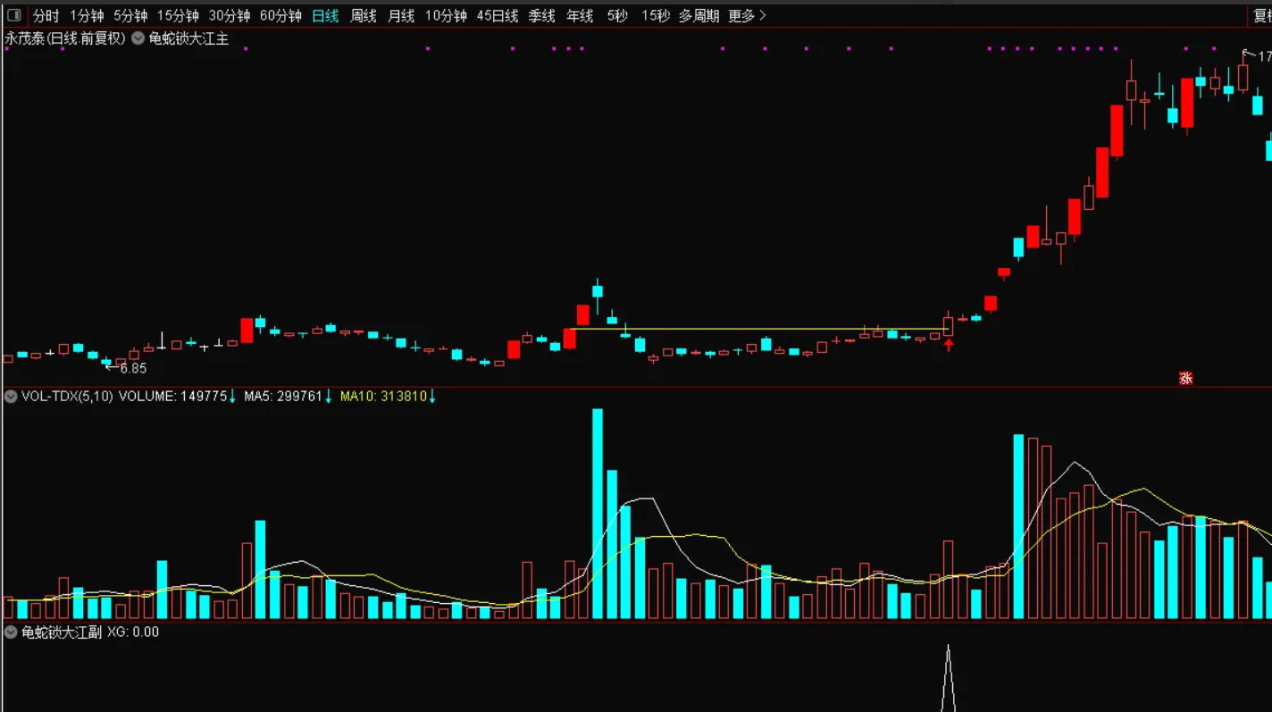 图片[1]智标公式网-提供金钻指标以及精品亲测实战指标公式，汇集各大股市名师高手教程、股市战法交流等.....【龟蛇锁大江】精准捕捉妖股主升浪  票少而精，一旦突破，很容易走妖 主图、副图、选股【实战指标系列】智标公式网-提供金钻指标以及精品亲测实战指标公式，汇集各大股市名师高手教程、股市战法交流等.....智标公式网
