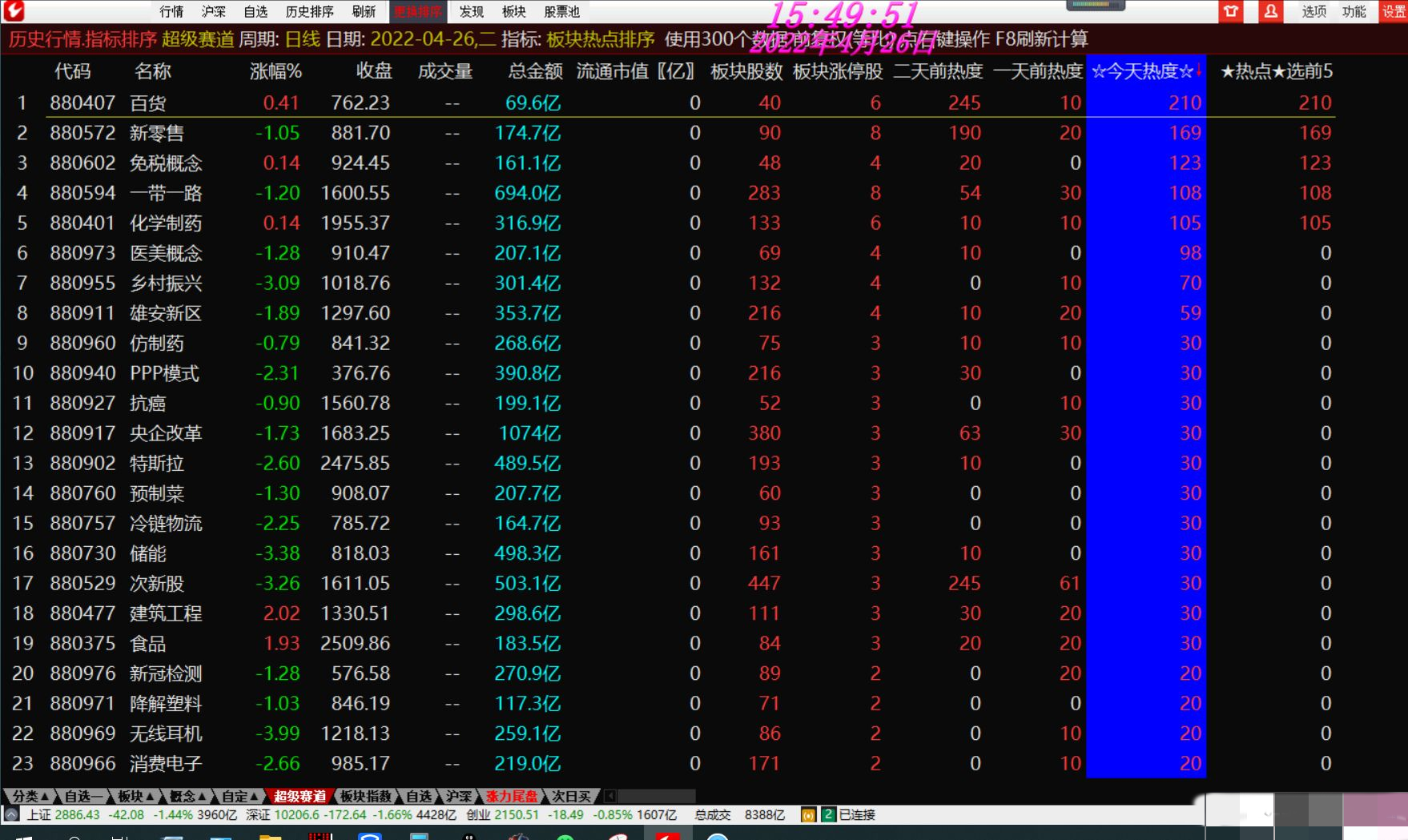 图片[3]智标公式网-提供金钻指标以及精品亲测实战指标公式，汇集各大股市名师高手教程、股市战法交流等.....【板块热点排序】通达信板块热点排序 找准热点板块 选领涨龙头 助你一臂之力骑牛股【热门概念板块排序】智标公式网-提供金钻指标以及精品亲测实战指标公式，汇集各大股市名师高手教程、股市战法交流等.....智标公式网