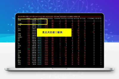 【板块热点排序】通达信板块热点排序 找准热点板块 选领涨龙头 助你一臂之力骑牛股智标公式网-提供金钻指标以及精品亲测实战指标公式，汇集各大股市名师高手教程、股市战法交流等.....智标公式网